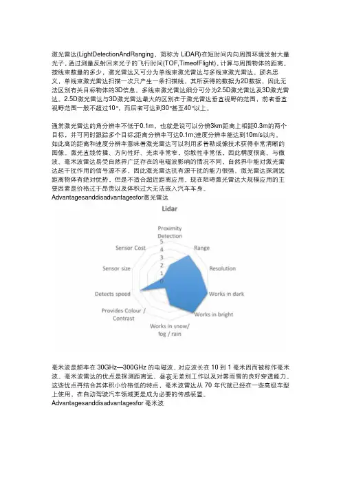 激光雷达行业简介