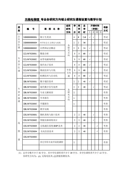 无线电物理专业各研究方向硕士研究生课程设置与教学计划