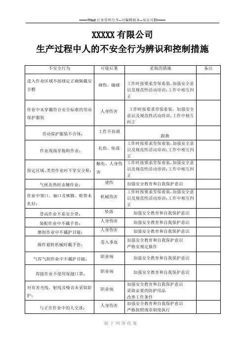 生产过程人的不安全行为辨识记录表格