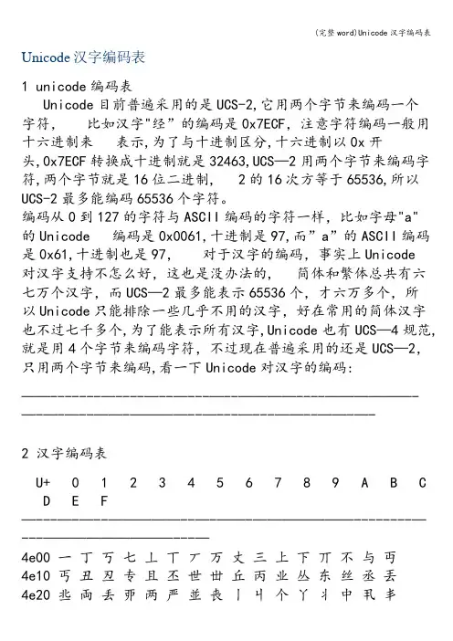 (完整word)Unicode汉字编码表