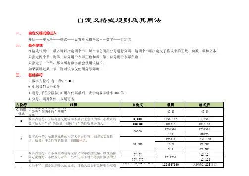 Excel自定义数字格式详解(很全面)