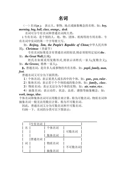 (完整版)名词单复数讲解