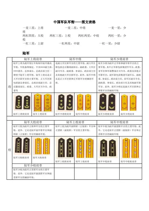 中国军队军衔图文(整理版)