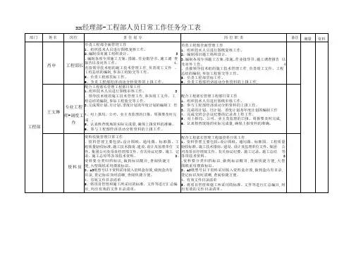 经理部-工程部人员日常工作任务分工表