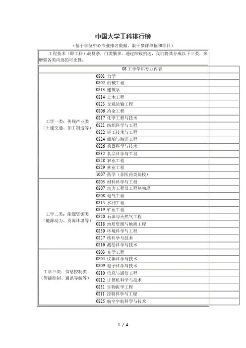 中国大学工科排行榜