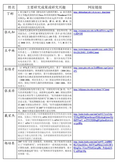 国内外纳米界牛人