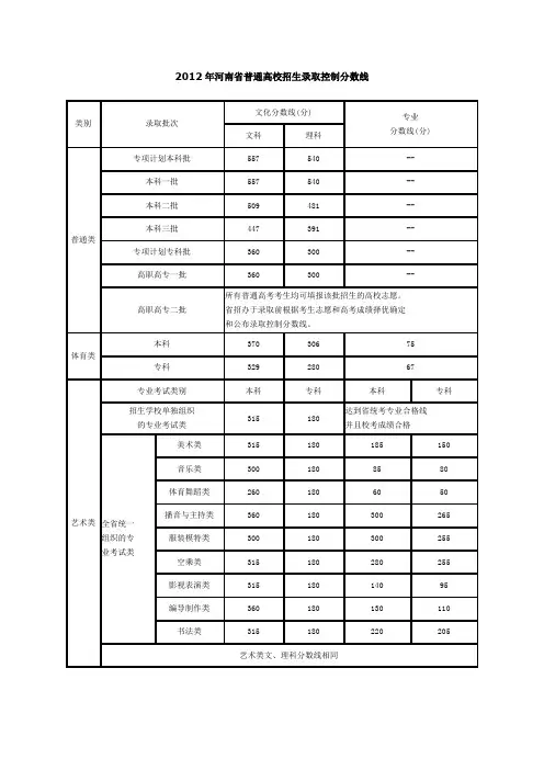 05年—12年河南省各批次分数线