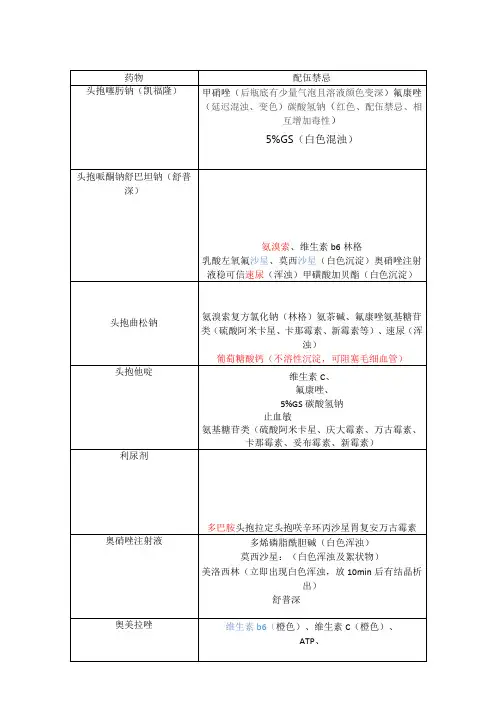 常用药物配伍禁忌一览表