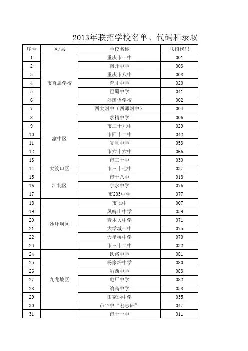 2013重庆中考学校录取分数线