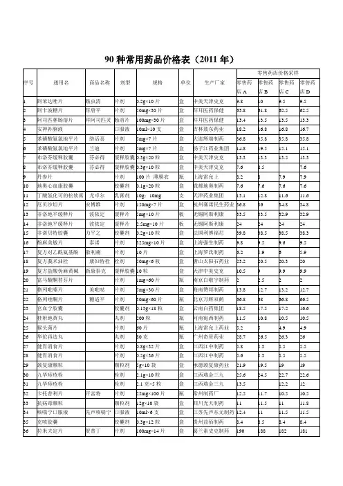 90种常用药品价格表