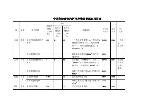 全国危险废物和医疗废物处置规划项目表