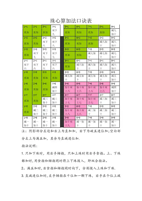 珠心算口诀表02038