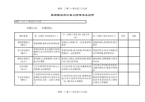 教师面试招聘评分表