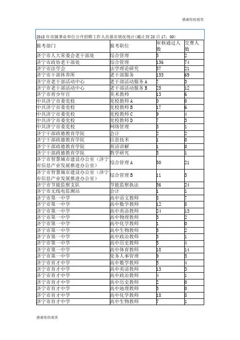 2018年市属事业单位公开招聘工作人员报名情况统计.doc