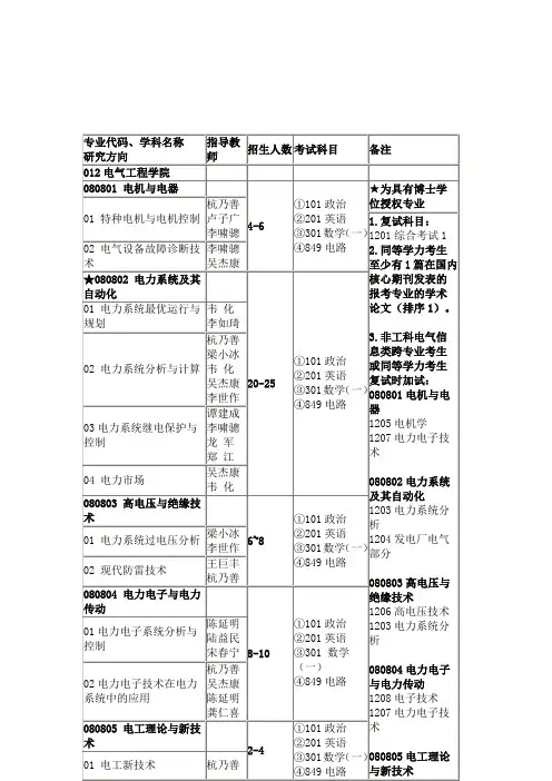 广西大学电气工程学院考研复试科目及参考书目
