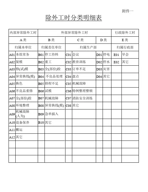 除外工时明细及定义