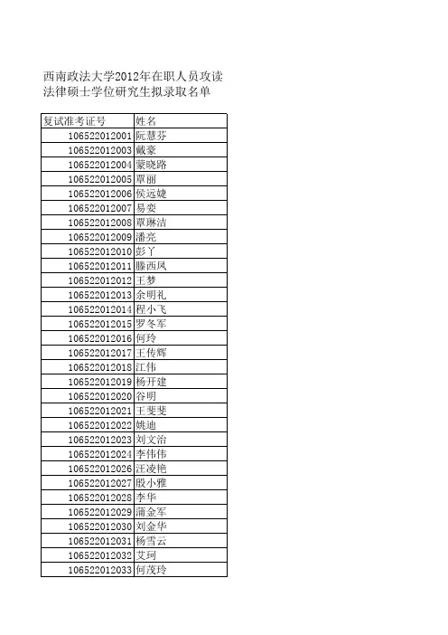 西南政法大学2012年在职人员攻读法律硕士研究生拟录取名单