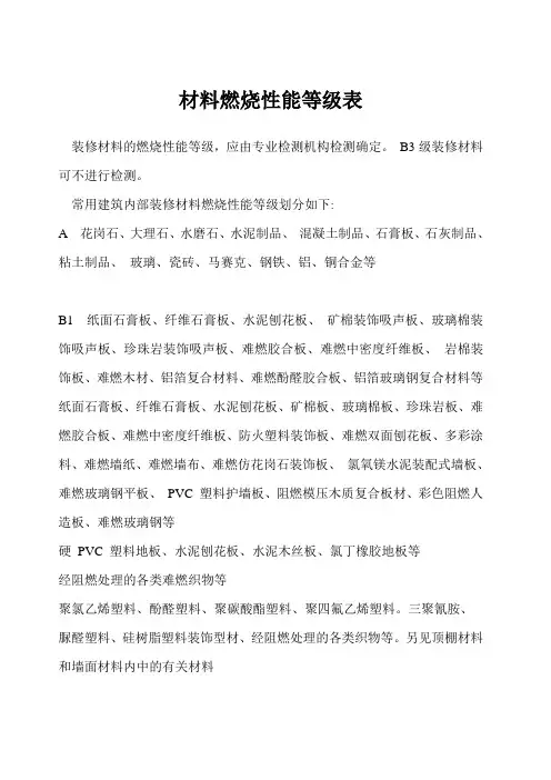 材料燃烧性能等级表