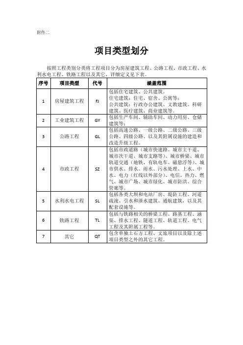 项目类型划分