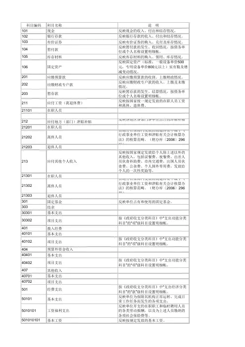 行政单位 事业单位会计科目表