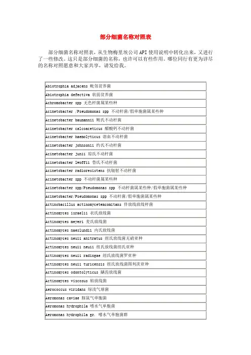 部分细菌名称对照表