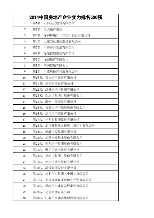 2014中国房地产企业实力排名500强