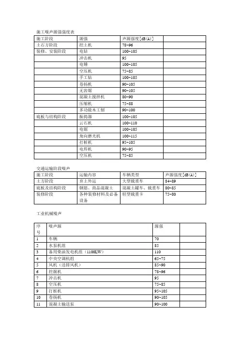 噪声源强强度表