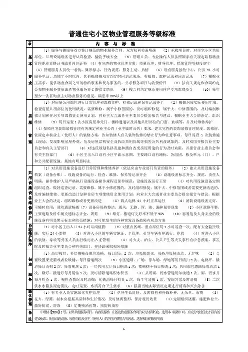 小区物业管理服务等级标准之一