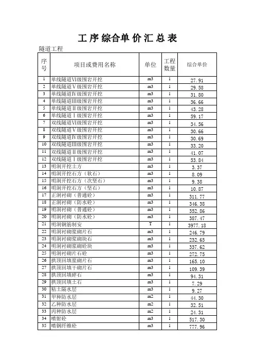 隧道单价分析