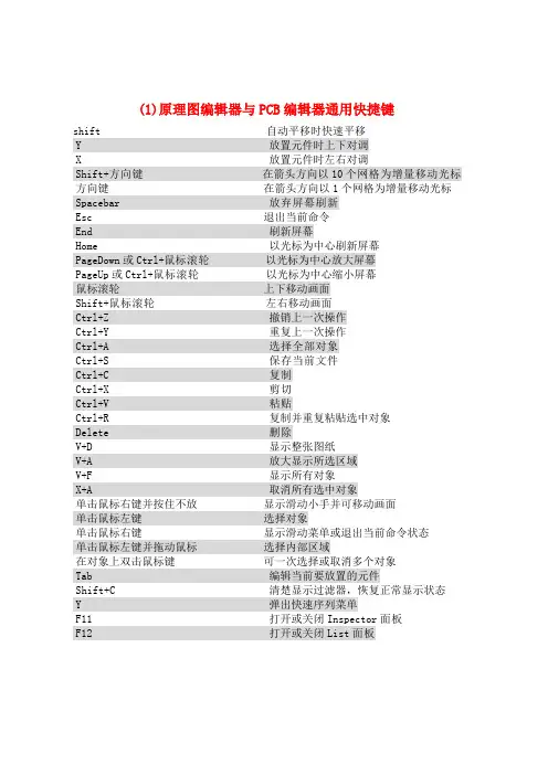 EDA部分快捷键