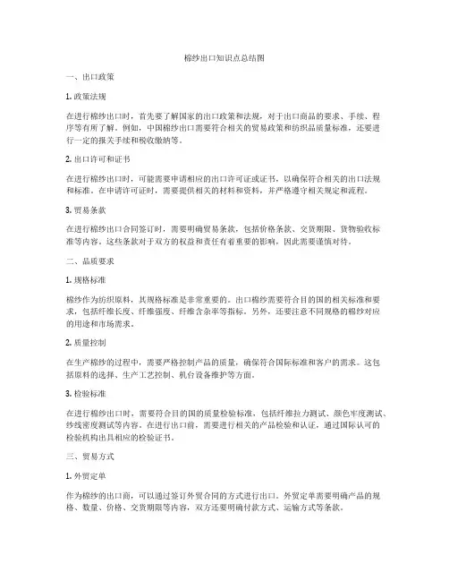 棉纱出口知识点总结图
