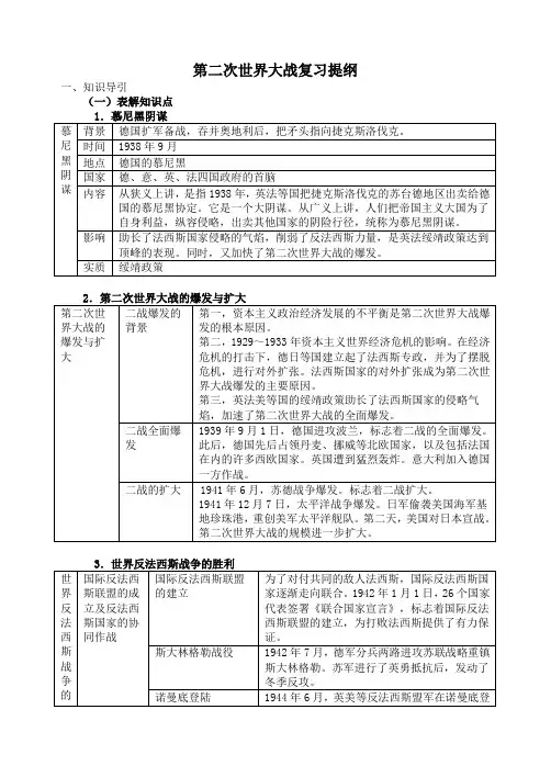 第二次世界大战复习提纲