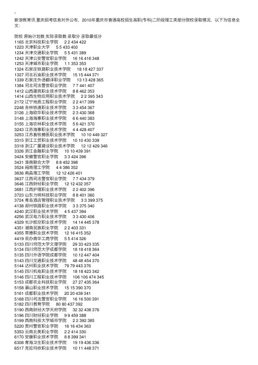 2010重庆高职（专科）二阶段理工类院校录取情况