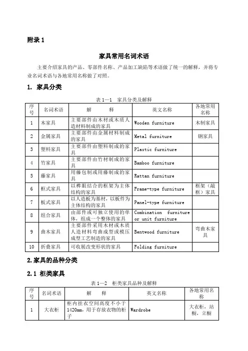 附录1 家具常用名词术语