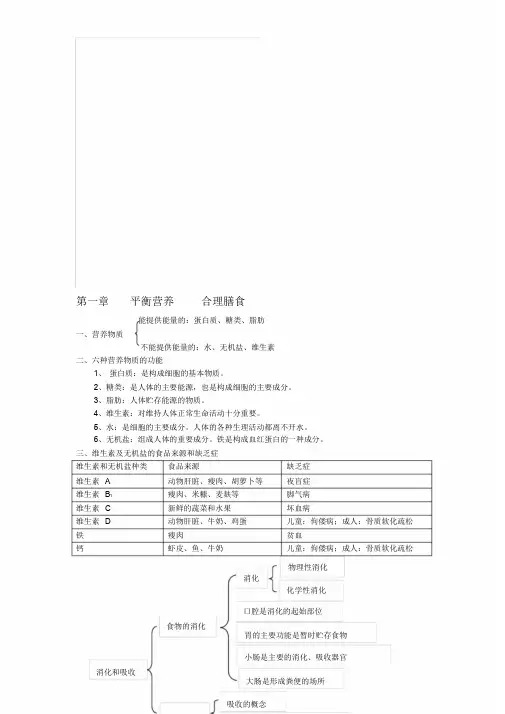 七年级生物下册知识点总结(1-7章)冀教版