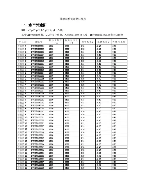 公建遮阳详细计算过程报告书