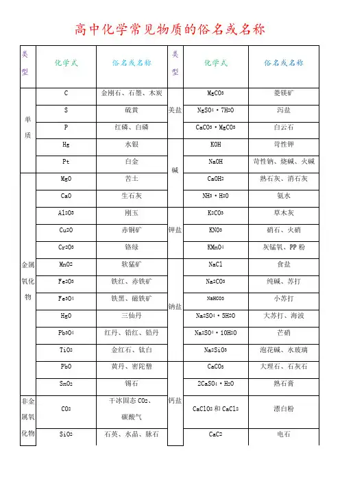 高中化学常见物质的俗名