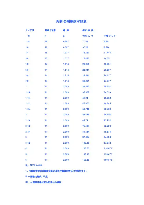 英制螺纹标准对照表