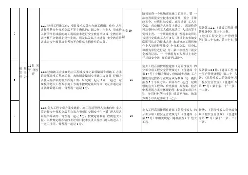 双随机检查项目表