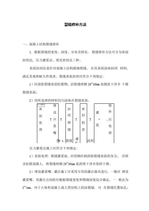 裂缝修补方法