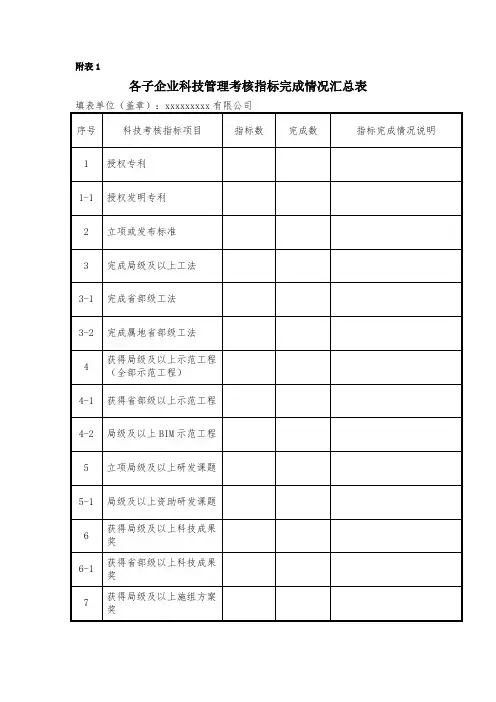 年度科技管理指标考核情况汇总表 (2)
