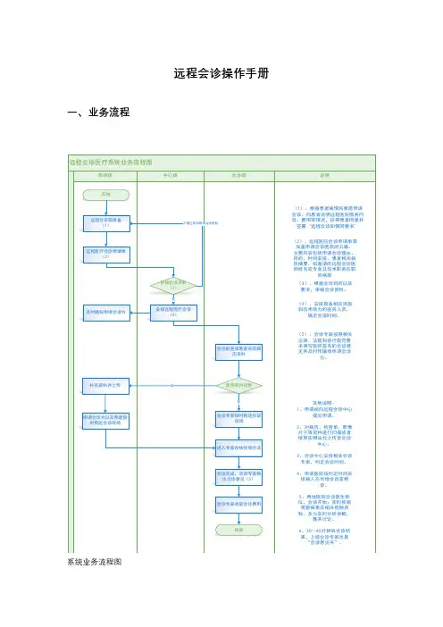 远程会诊操作手册(20211210)(1)