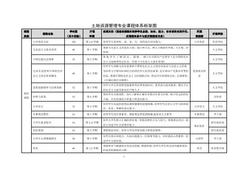 土地资源管理专业课程体系框架图-青岛农业大学