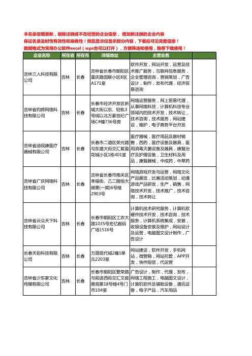 新版吉林省网站运营工商企业公司商家名录名单联系方式大全34家
