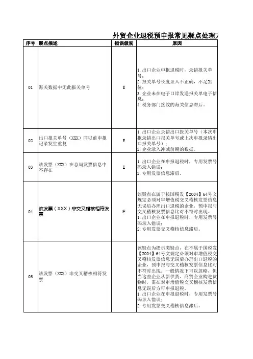 外贸企业退税预申报常见疑点处理方法对照表