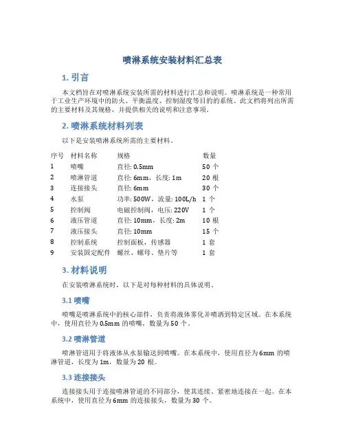 喷淋系统安装材料汇总表