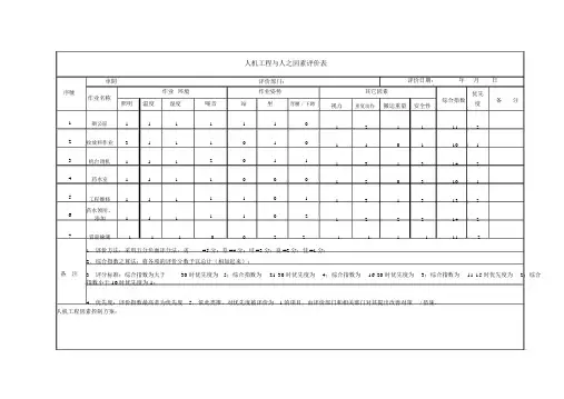 人体工程学评估表