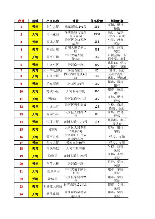 天河区小区分布
