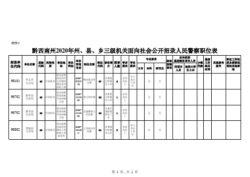 黔西南人民警察职位表