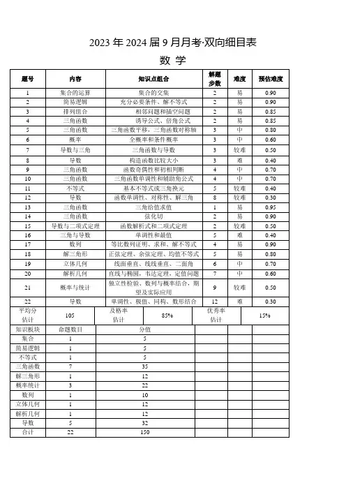 2023年2024届9月月考数学-双向细目表